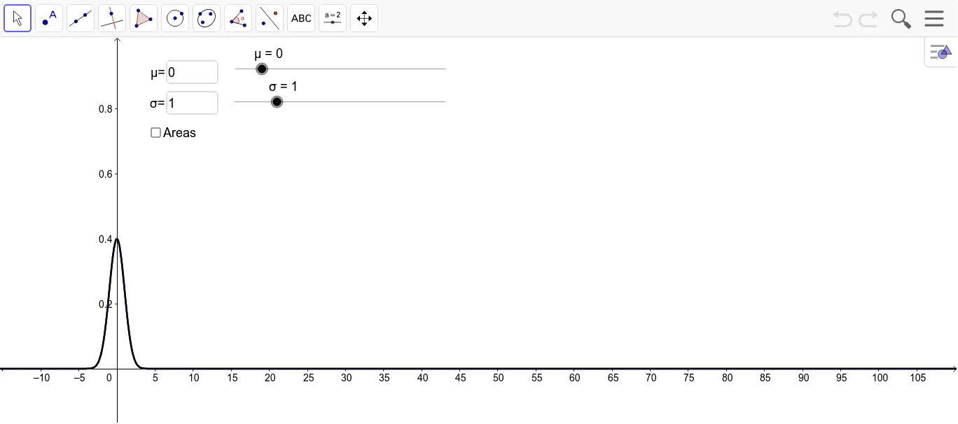 Normal Distribution Curves and Area Calculation