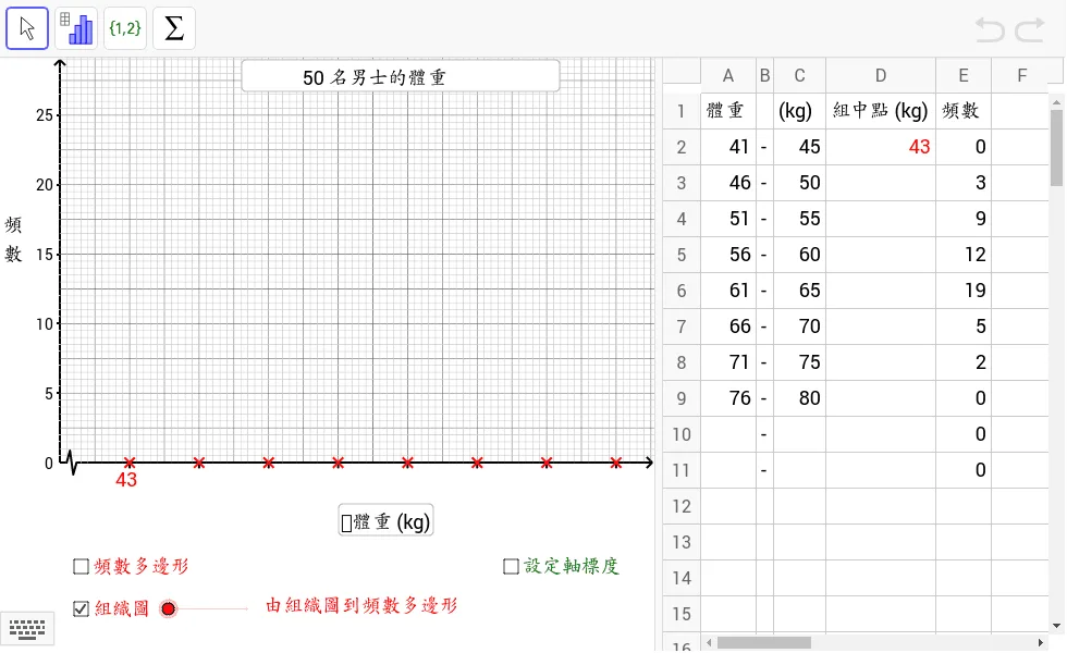 Constructing a Frequency Polygon from a Histogram