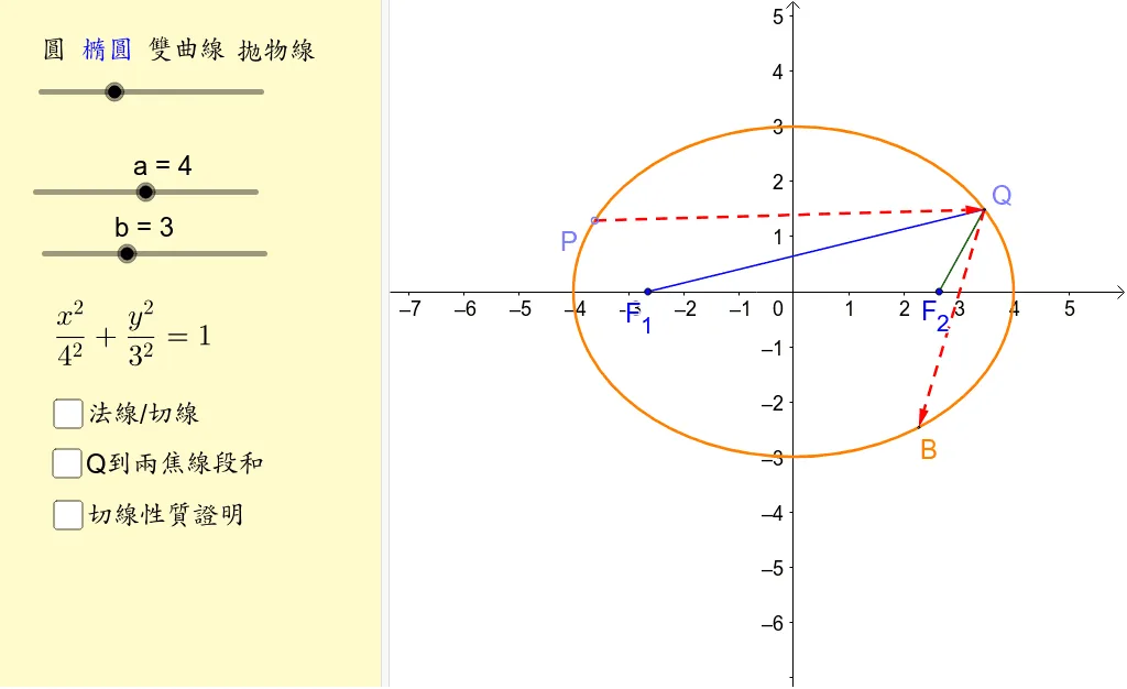 Optical Properties of Conic Sections