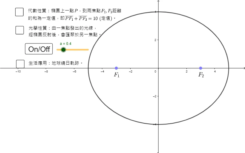 Algebraic Properties, Optical Properties, and Real-Life Applications of Ellipses