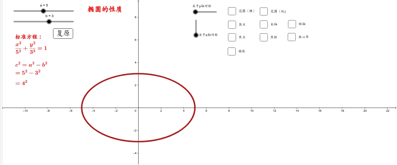 Properties of an Ellipse (Foci on the x-axis)