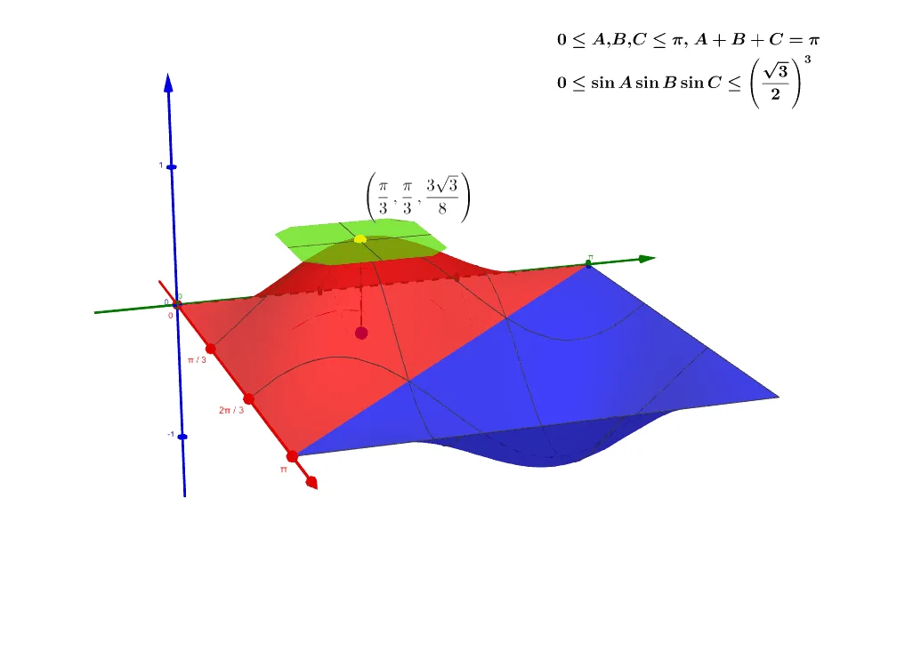 Triangle Sine Product Inequality: 0 ≤ sinA·sinB·sinC ≤ (√3/2)³