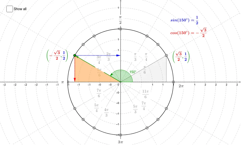 Exact Values of Trigonometric Functions