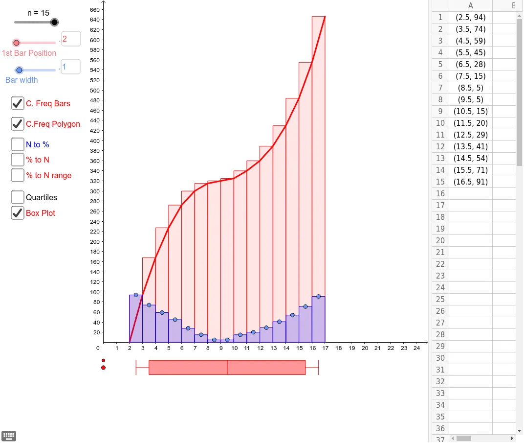 Dynamic Cumulative Frequency and Boxplot