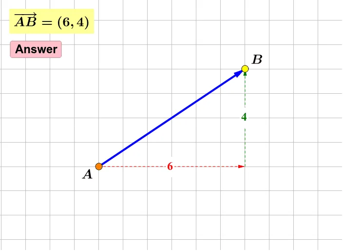 Vector Coordinates Demonstration