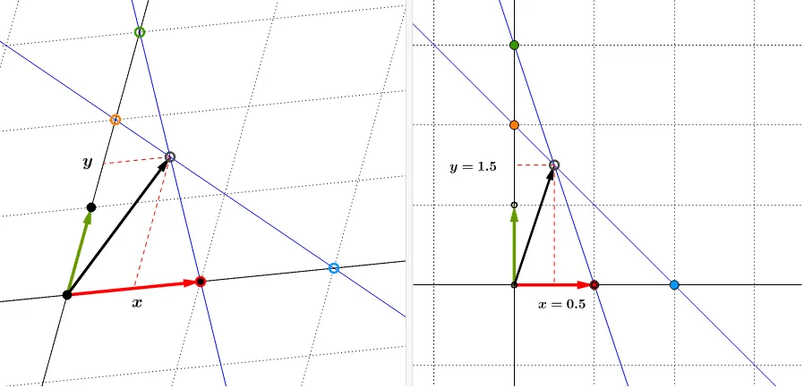 Vector Decomposition and Solving Simultaneous Equations