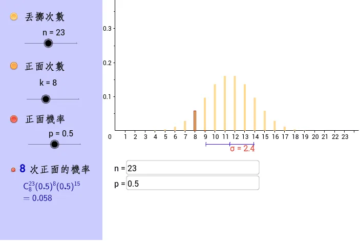 Binomial Distribution Probability and Bar Chart