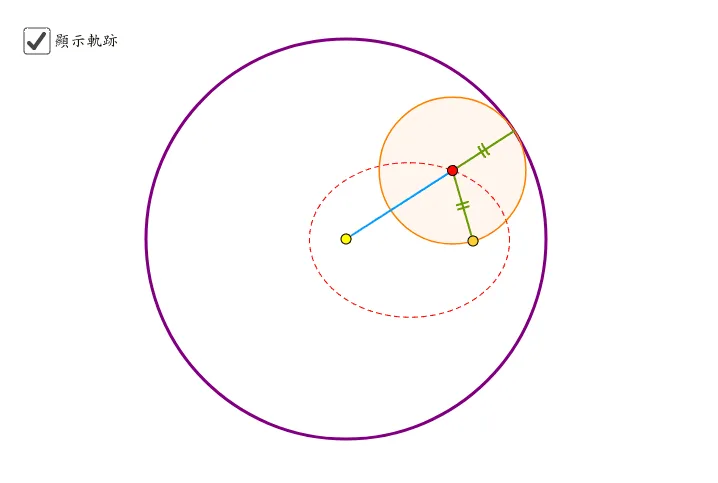 Geometric Construction and Demonstration of Ellipse Locus