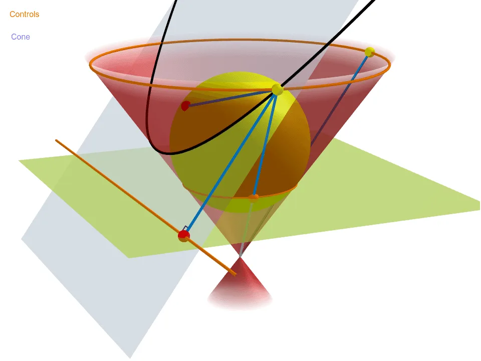Dandelin Spheres Model of a Parabola