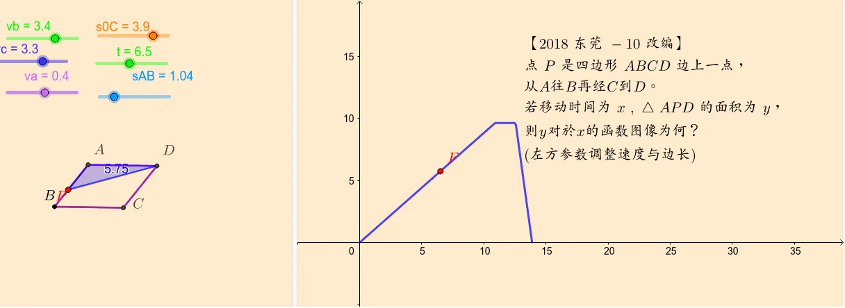 Area of Moving Point and Function Graph