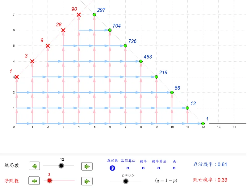 Net Loss Probability Grid and Random Walk Model