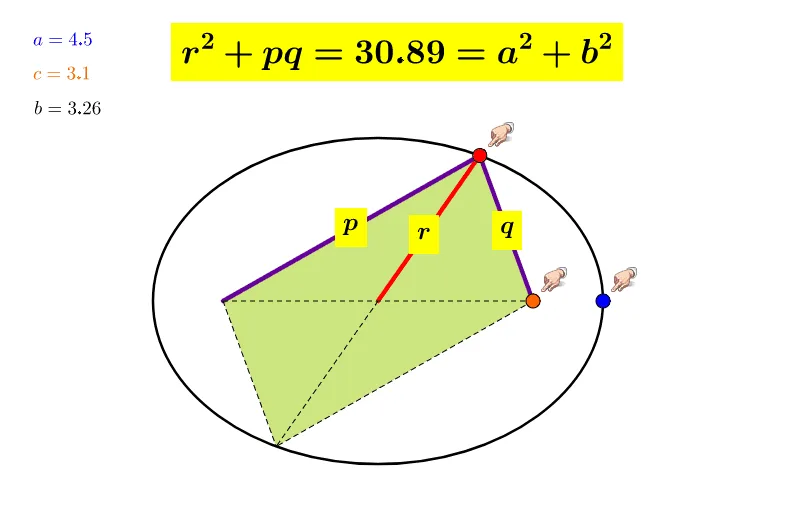 Conic Sections and Parallelogram Theorem