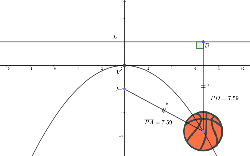Real-Life Applications and Geometric Definition of Parabolas