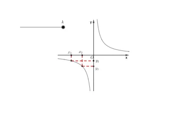 Comparing Values of Inverse Proportional Functions (Point-based Demonstration)