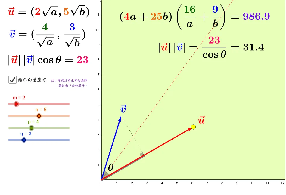Geometric Demonstration of the Cauchy-Schwarz Inequality (4)