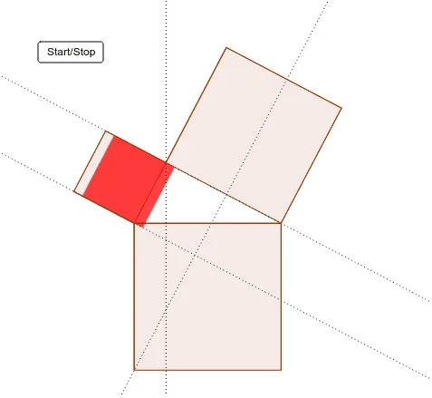 Geometric Demonstration of the Pythagorean Theorem