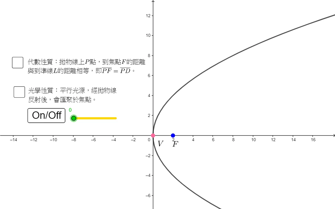 Algebraic and Optical Properties of Parabolas