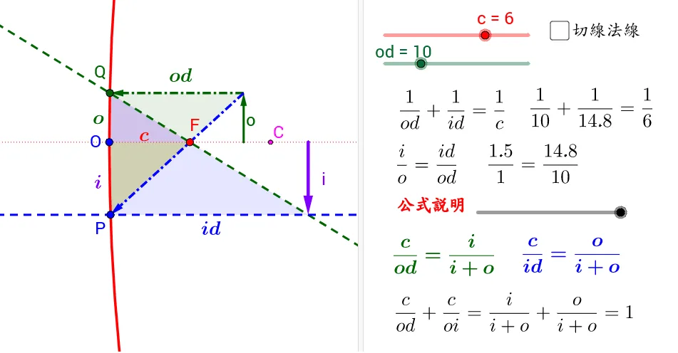 Reflection and Image Formation of a Concave Mirror