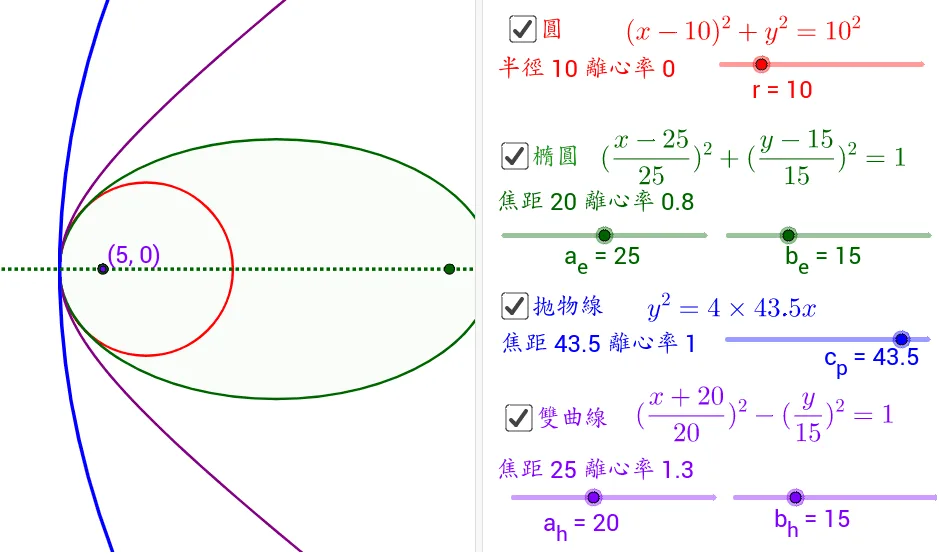 Conic Sections with Common Vertices