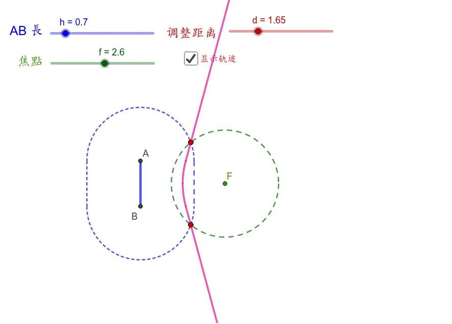 Locus of Points Equidistant from a Point and a Line Segment