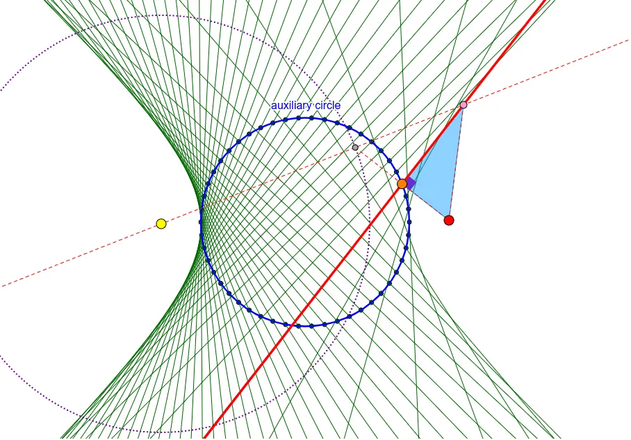 Envelope: Geometric Construction of a Hyperbola