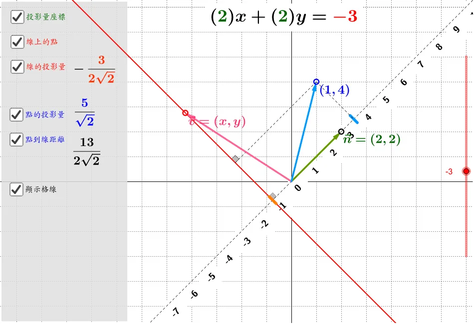 Projection of a Line Demonstration