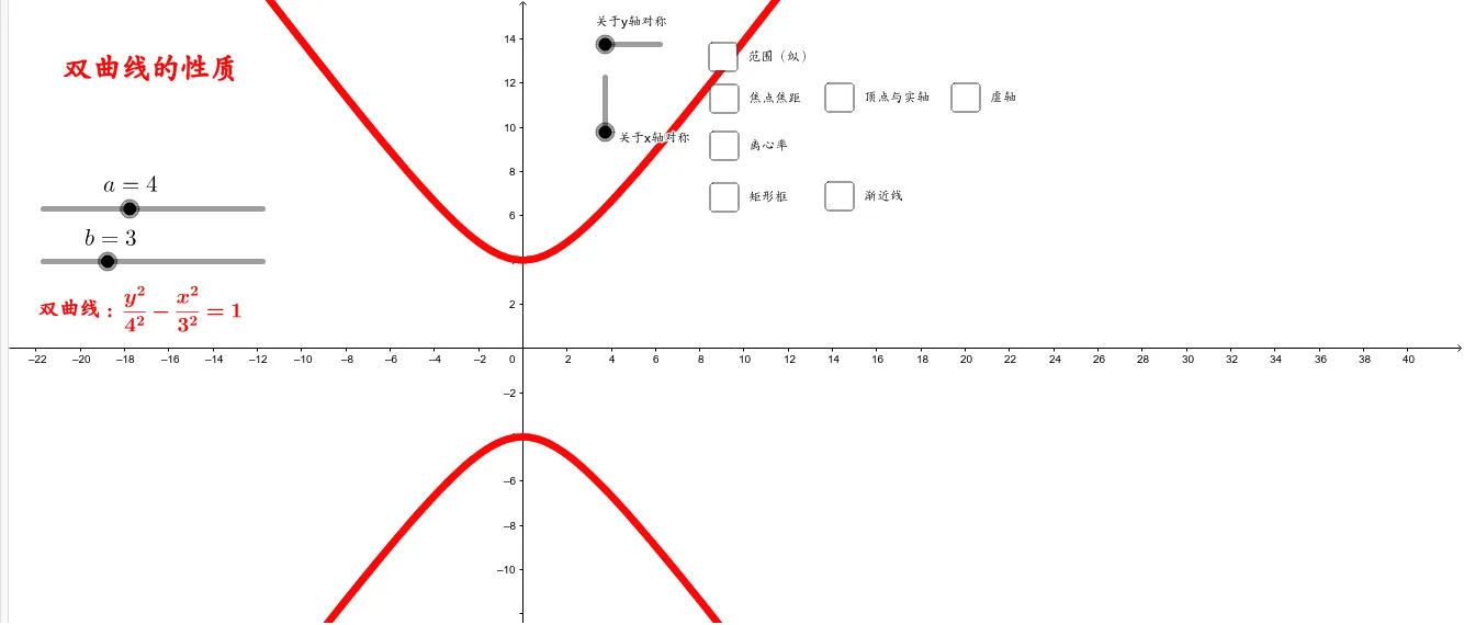 Properties of a Hyperbola with Foci on the x-axis
