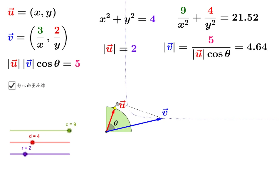 Vector Geometric Demonstration of Cauchy-Schwarz Inequality (3)