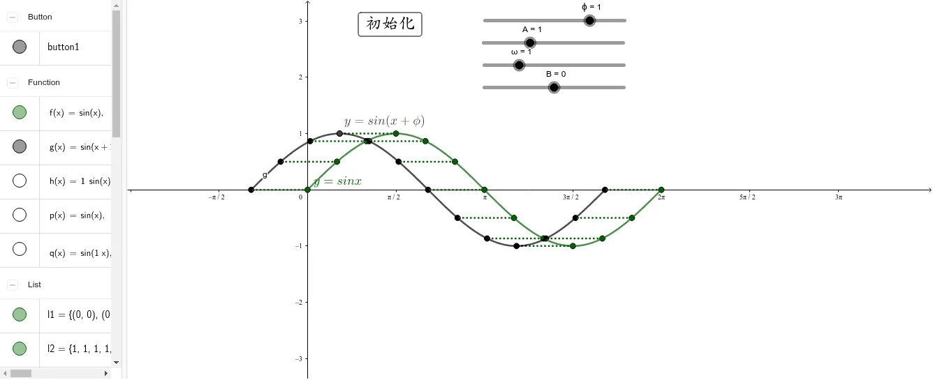 Geometric Transformations of Trigonometric Functions
