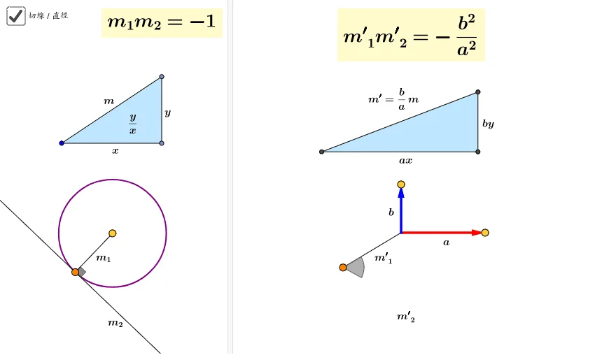 Geometric Construction and Properties of Ellipse and Slope