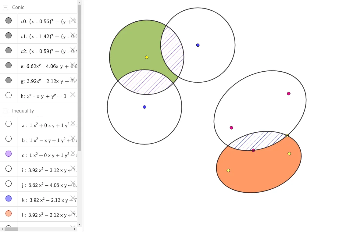 Geometric Construction and Inequality Representation of the Intersection of Two 