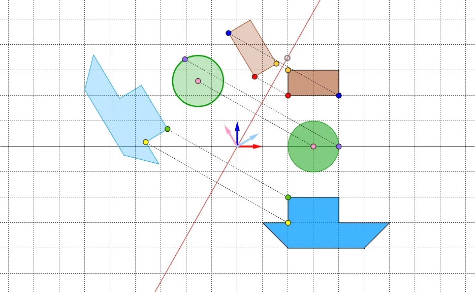 Geometric Demonstration of Reflection Matrix