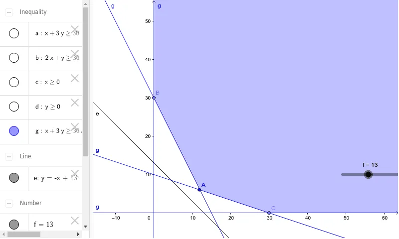 Linear Programming Application: Car Factory Production Selection