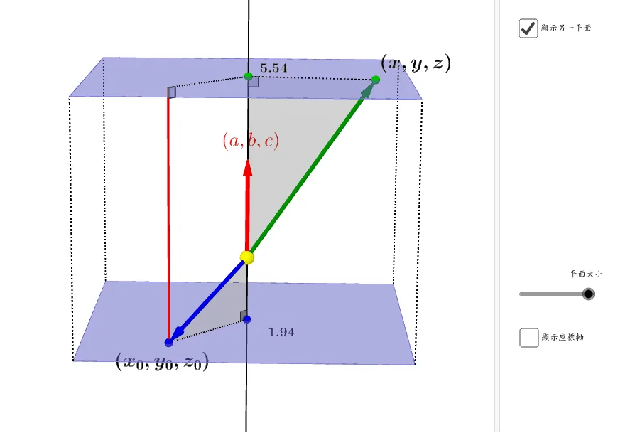 Geometric Demonstration of Plane Equations and Normal Vectors