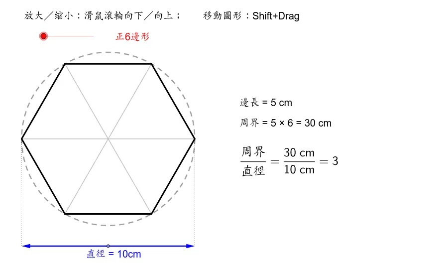 Demonstration of Liu Hui's Circle Division Method
