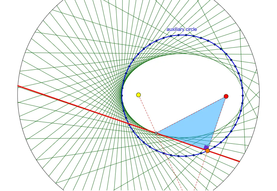 Envelope: Geometric Construction of an Ellipse
