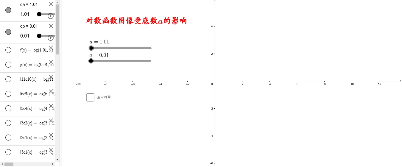Effect of Base a on the Graph of Logarithmic Functions