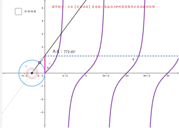 Dynamic Graphing of the Tangent Function