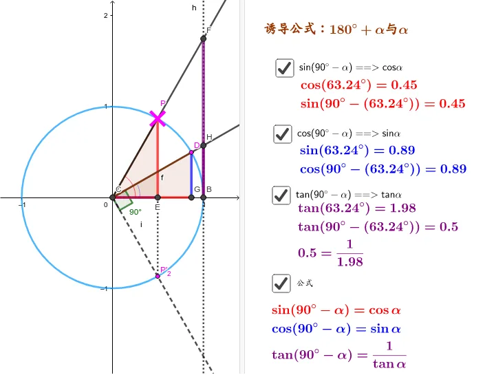 Geometric Demonstration of Reduction Formula VI (90°-α)