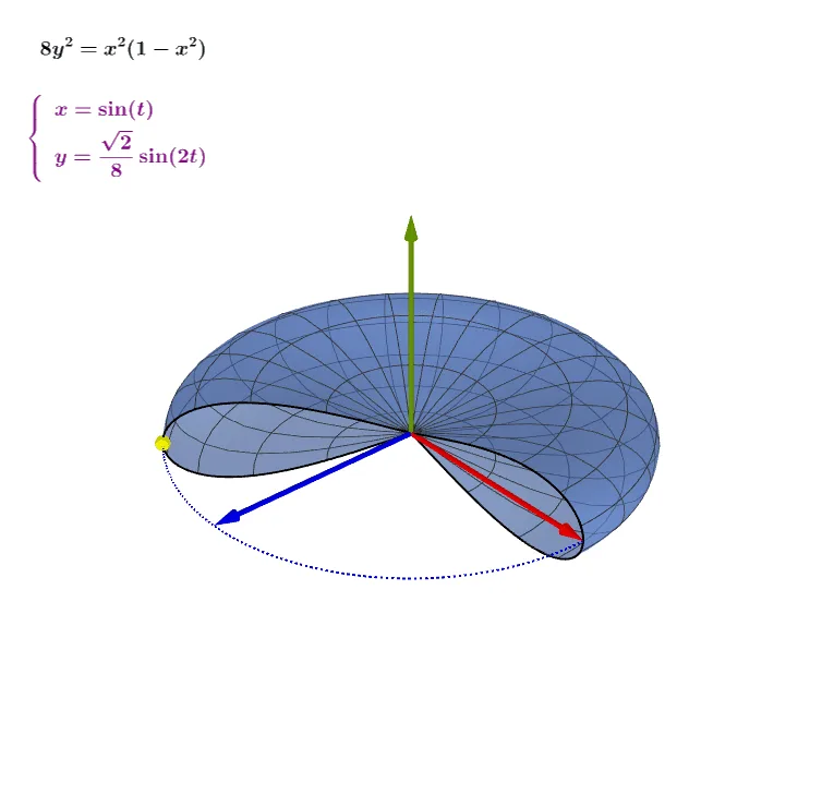 Solid of Revolution: 3D Surface of 8y² = x²(1 - x²)