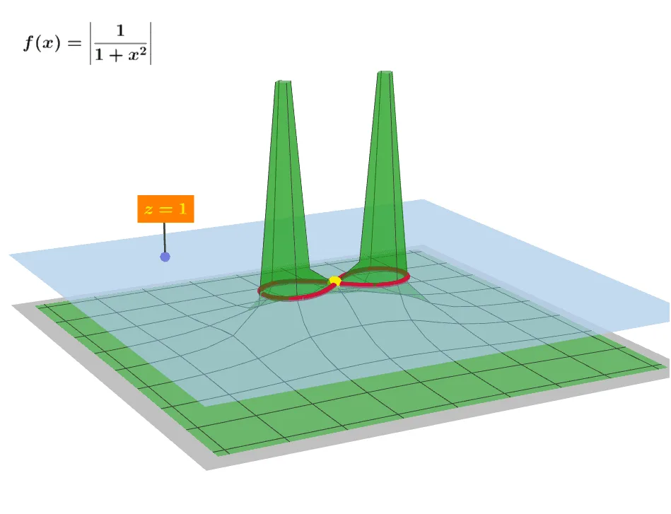 Modular Surface Visualization of Complex Function 1/(1+z²)