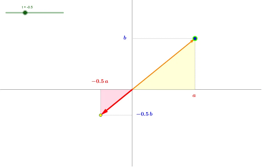 Vector Scaling Transformation Demonstration