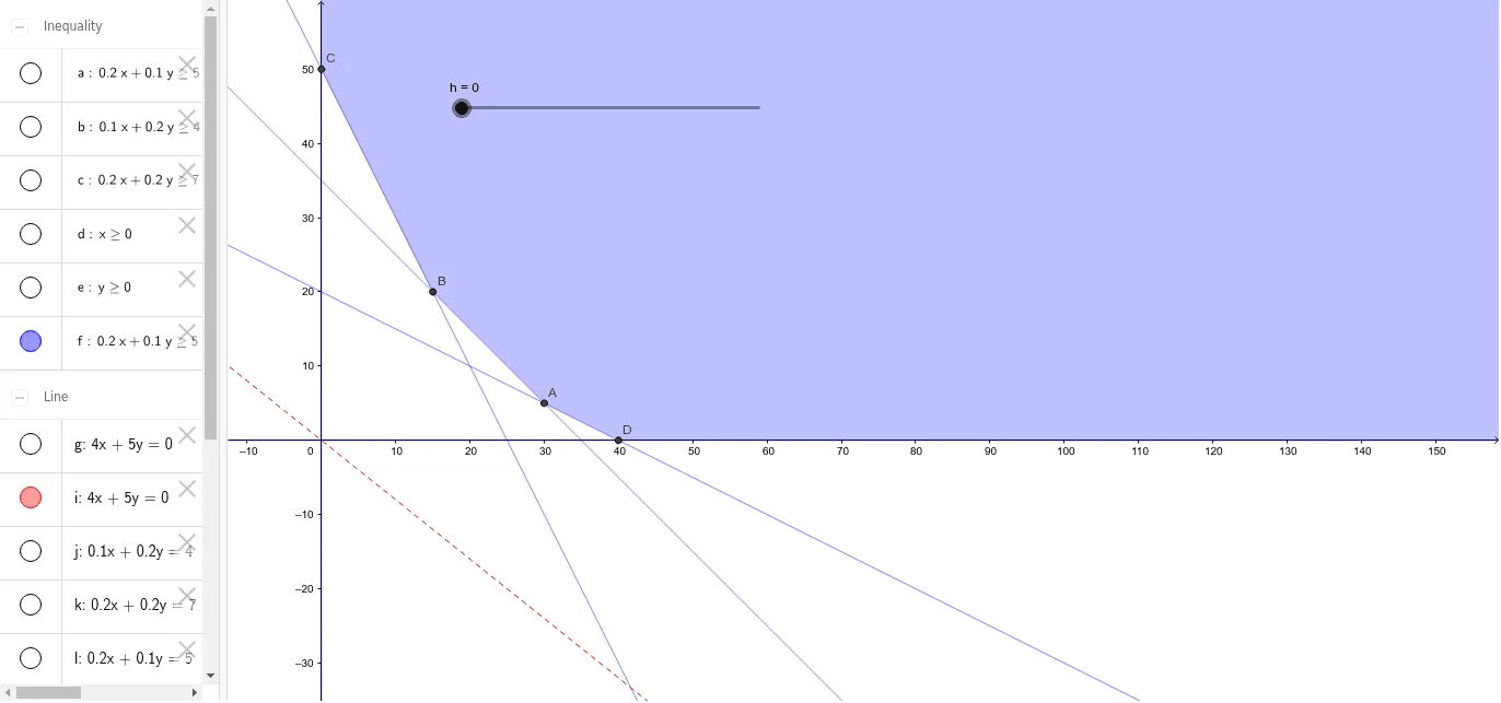 High School Math: Linear Programming Example 10