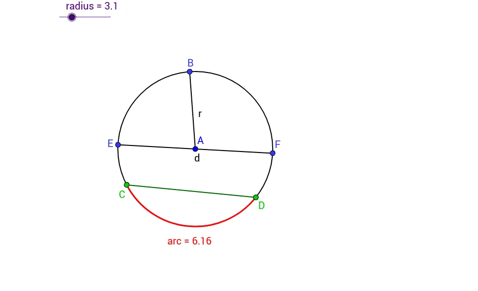 Basic Concepts of a Circle