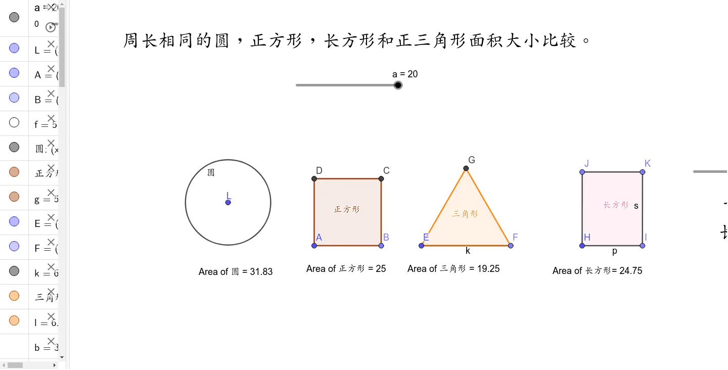 Comparing Areas of Shapes with Equal Perimeters