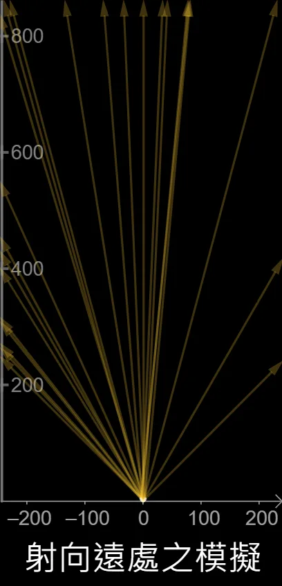 Flashlight Beam Simulation