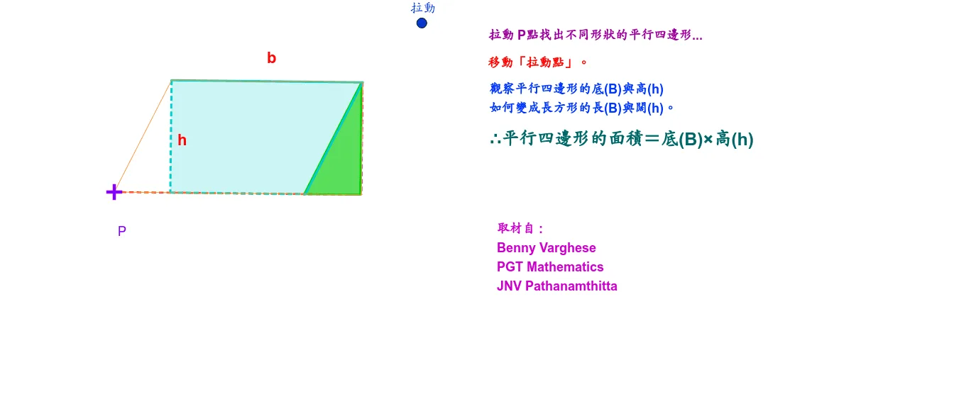 Area of a Parallelogram