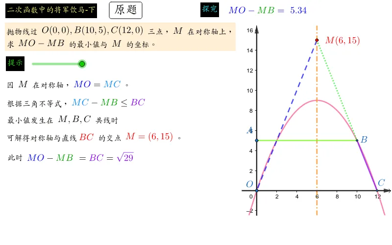 The General's Horse Drinking Problem in Quadratic Functions (Part 2)