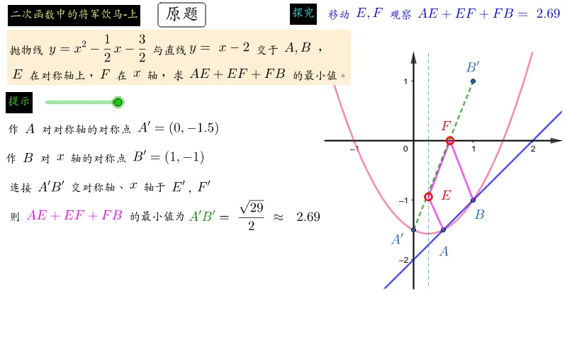 The General's Drink Problem in Quadratic Functions (Part 1)