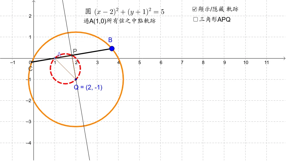 Locus of Midpoints of Chords Passing Through a Fixed Point in a Circle